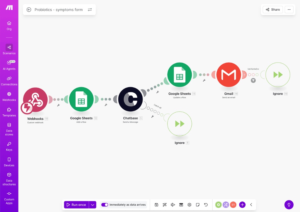 Scenario Make.com: webhook, Google Sheets, agente AI e Gmail