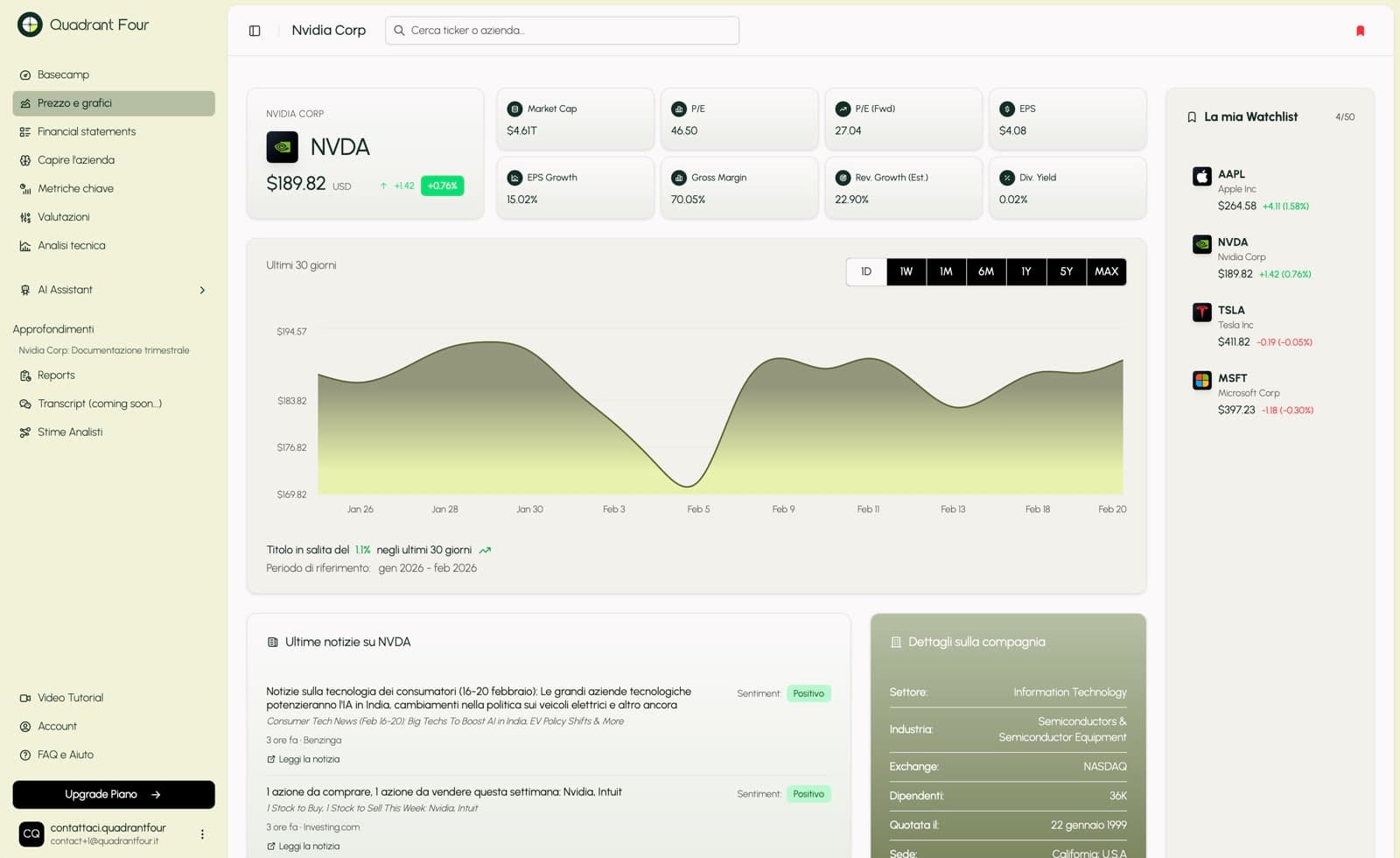 Dashboard di Quadrant Four con il grafico e i dati di NVIDIA